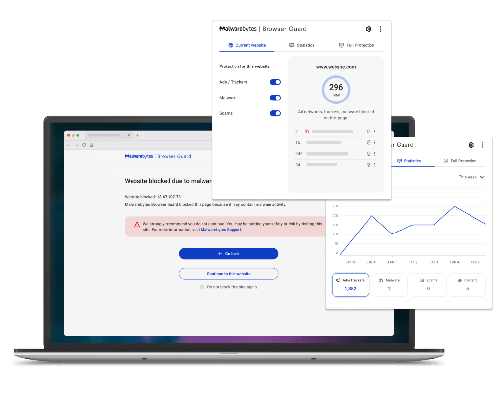 Screenshots of the Brwoser Guard product dashboard hovering in sop of a computer screen that shows a website has been blocked due to malware